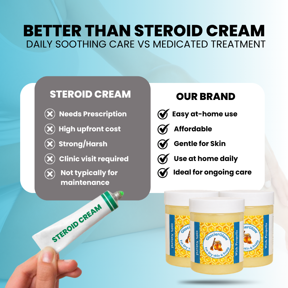 GlacierGlow - Steroid Free Balm For Eczema & Psoriasis